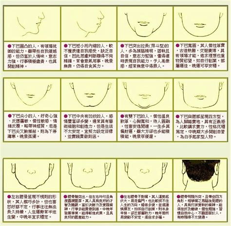 長下巴 面相|由下巴形狀看你下半生福氣